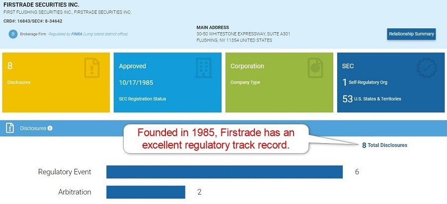 Firstrade FINRA Snapshot Firstrade FINRA Snapshot